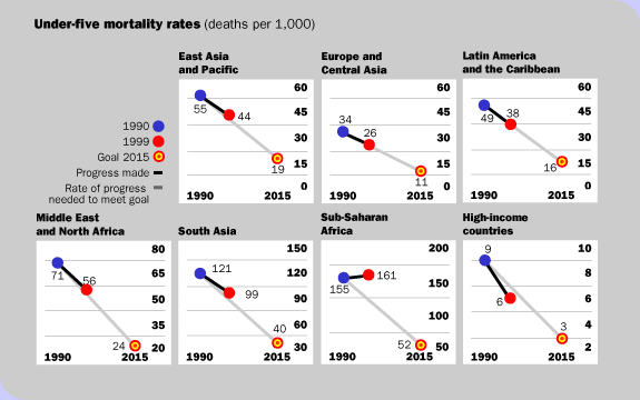 Under-five mortality rates