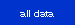 all data